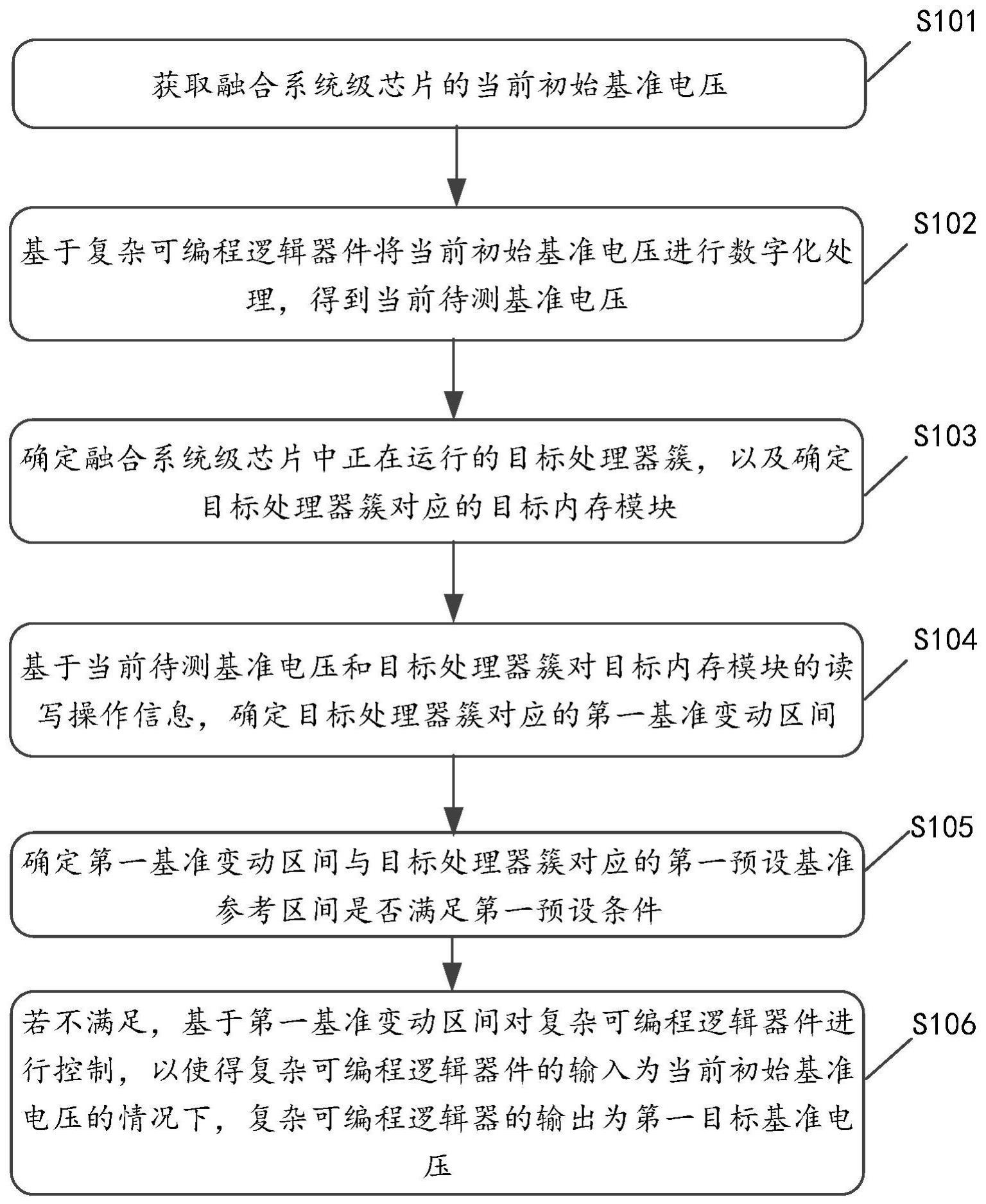 基准电压优化方法与流程