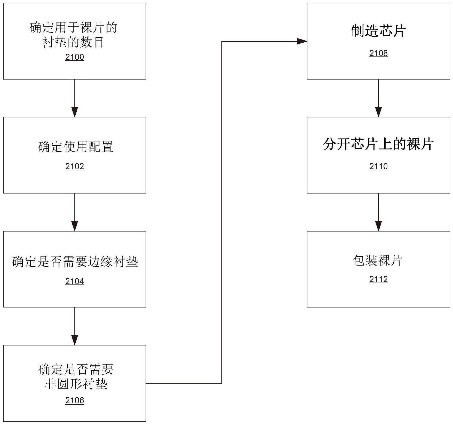 用于半导体装置的衬底的制作方法