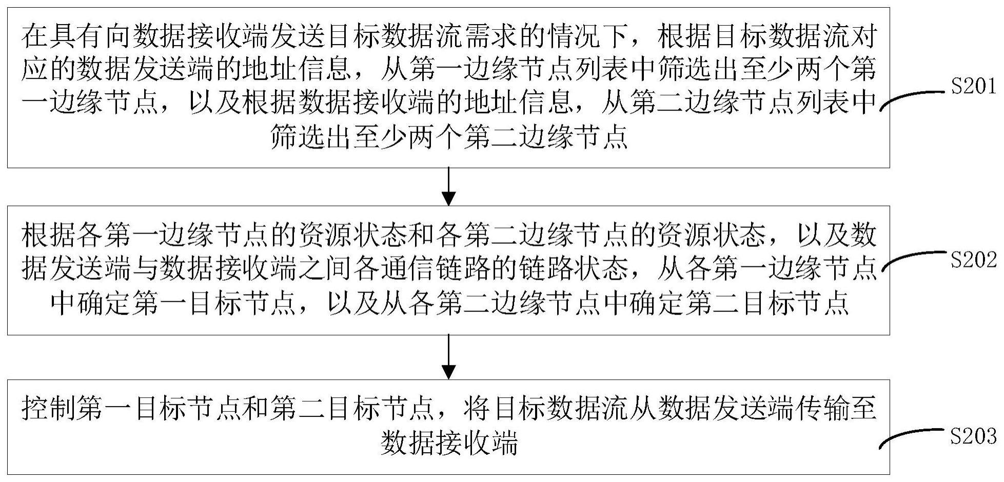 数据传输方法与流程