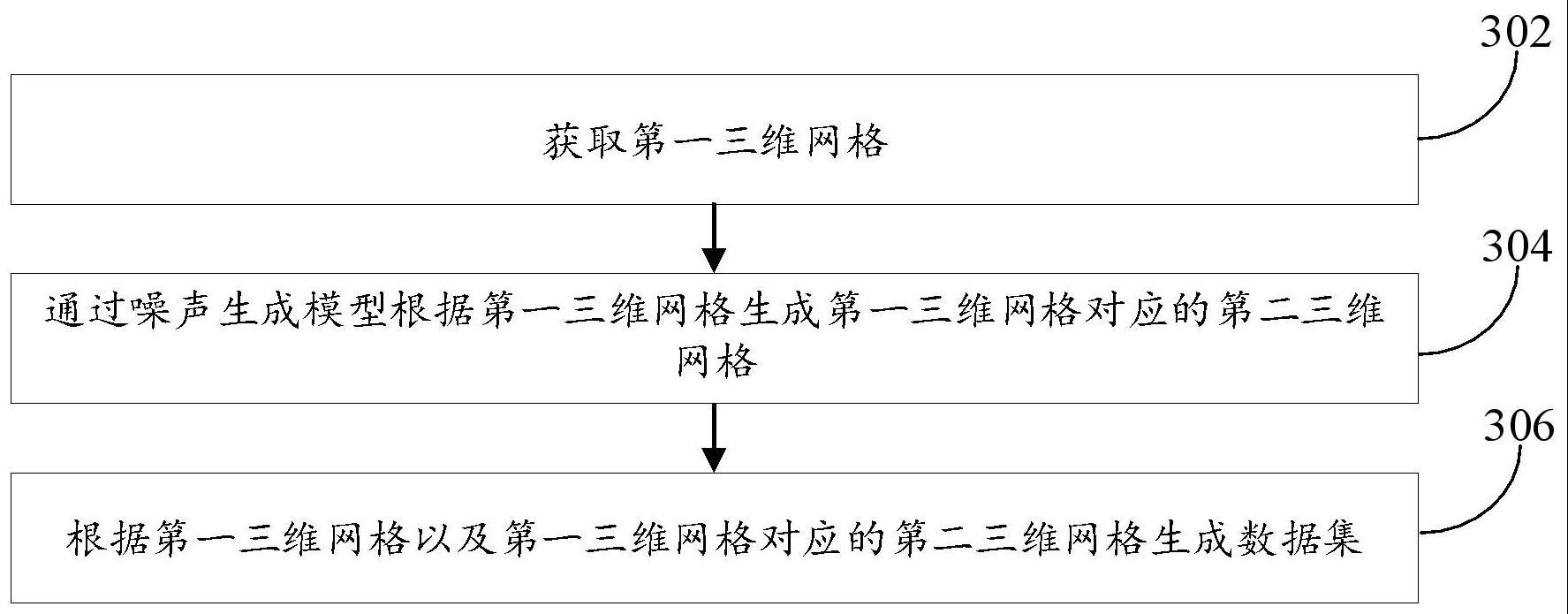 数据集的生成方法