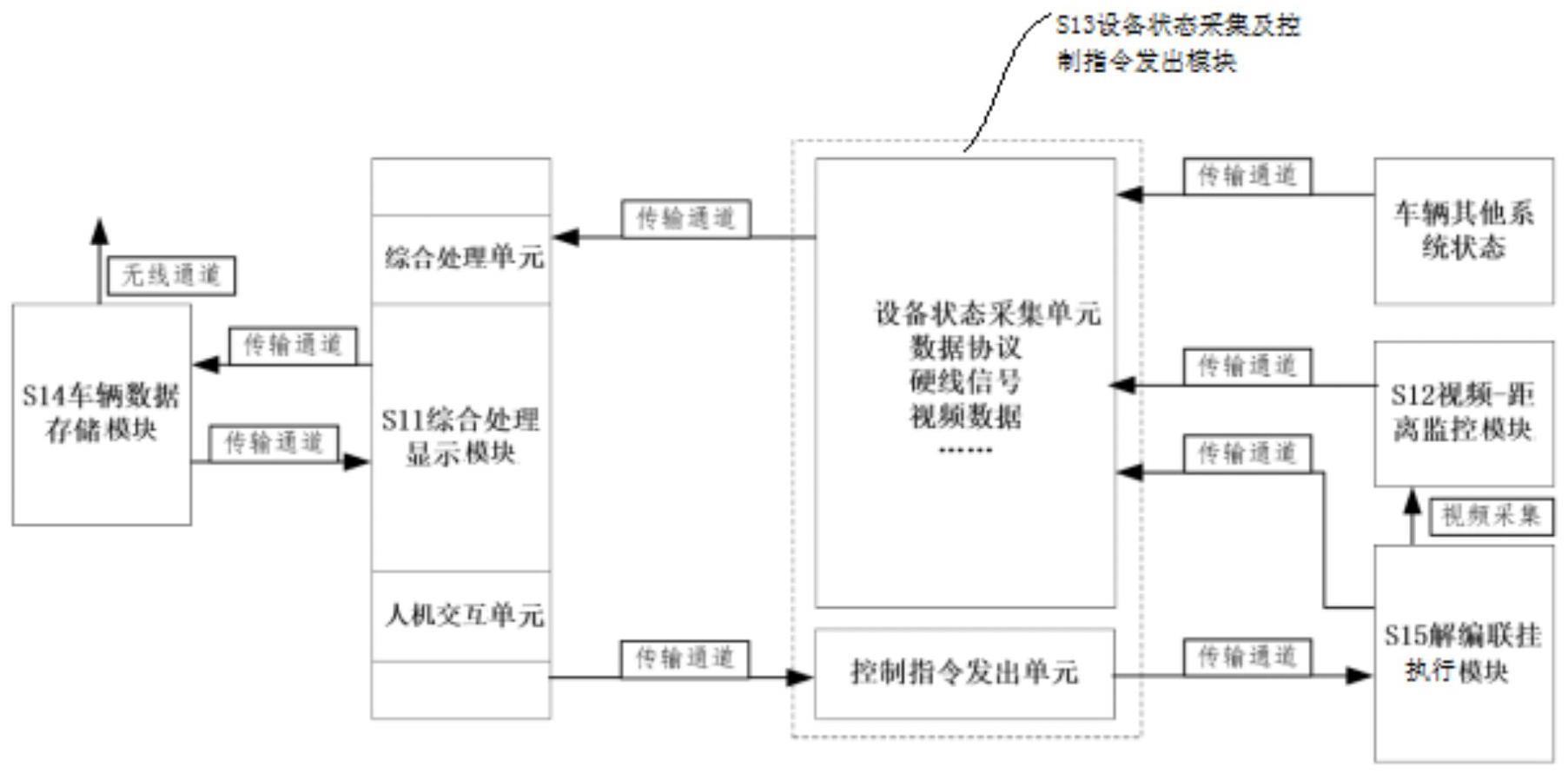 一种列车编组人机交互和智能监测系统及联挂和解编方法与流程