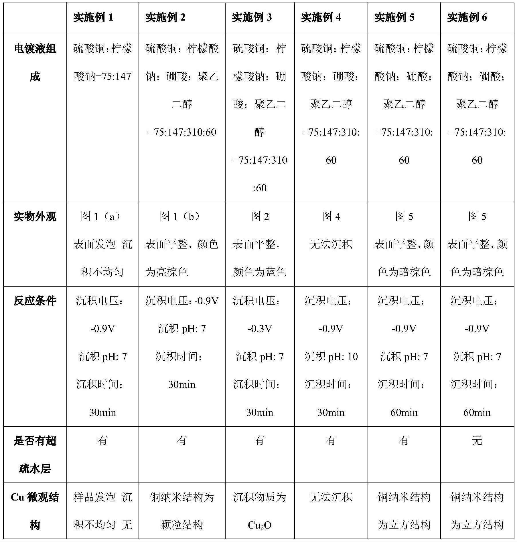 基于碳纳米管-铜-氧化锌复合薄膜柔性应变传感器的制备方法