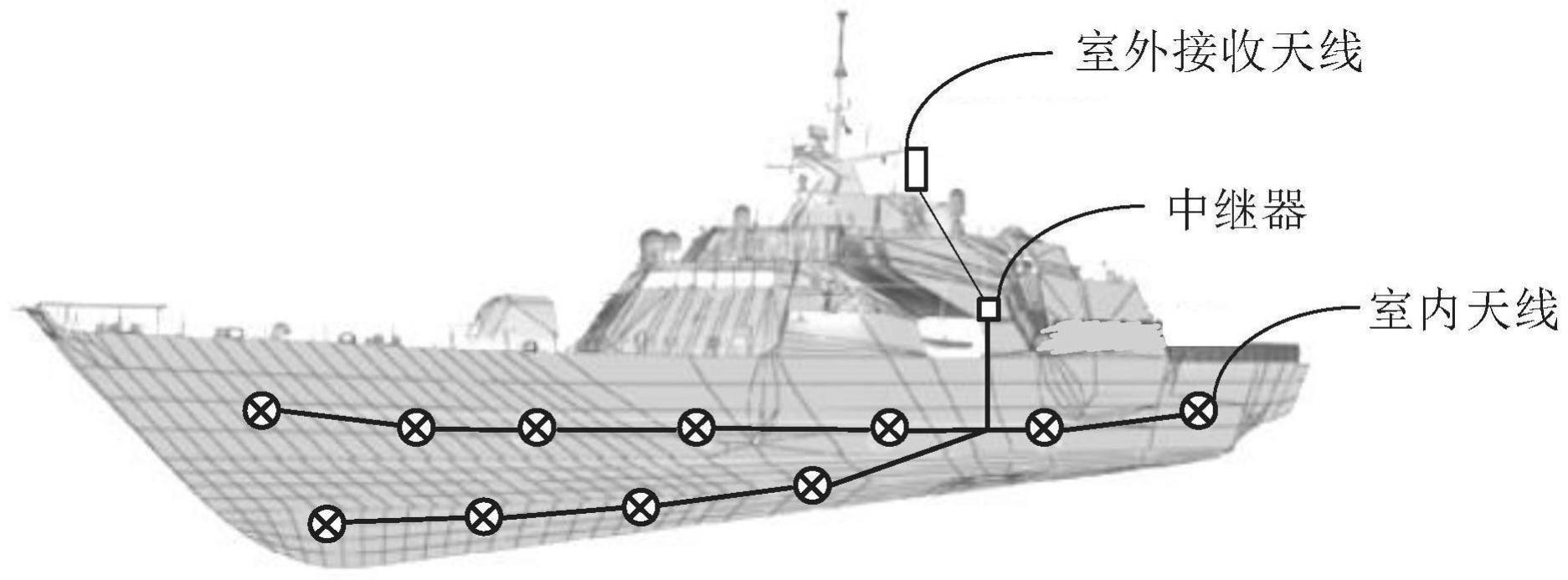 信号覆盖系统及船舶的制作方法