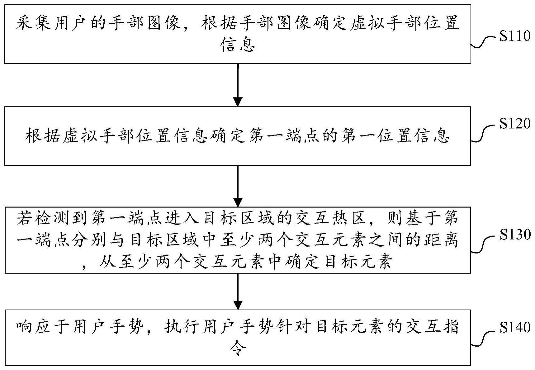 手势交互方法与流程