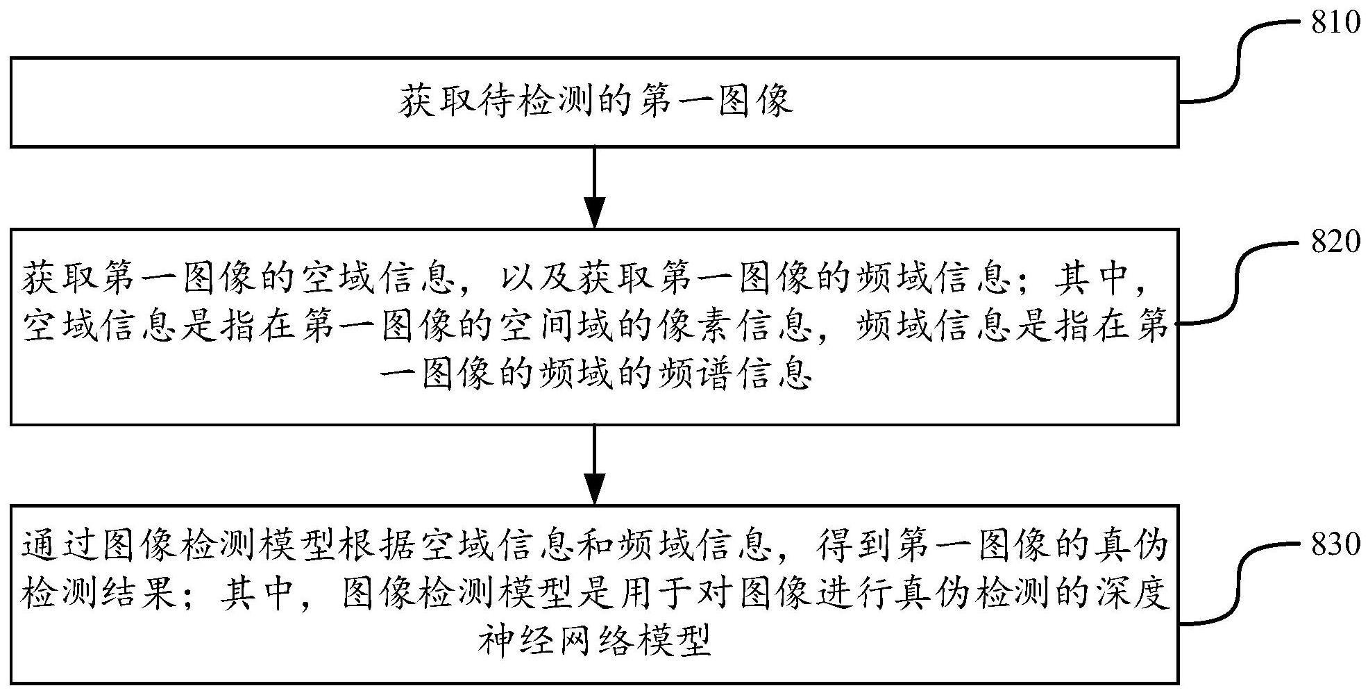 图像检测方法与流程