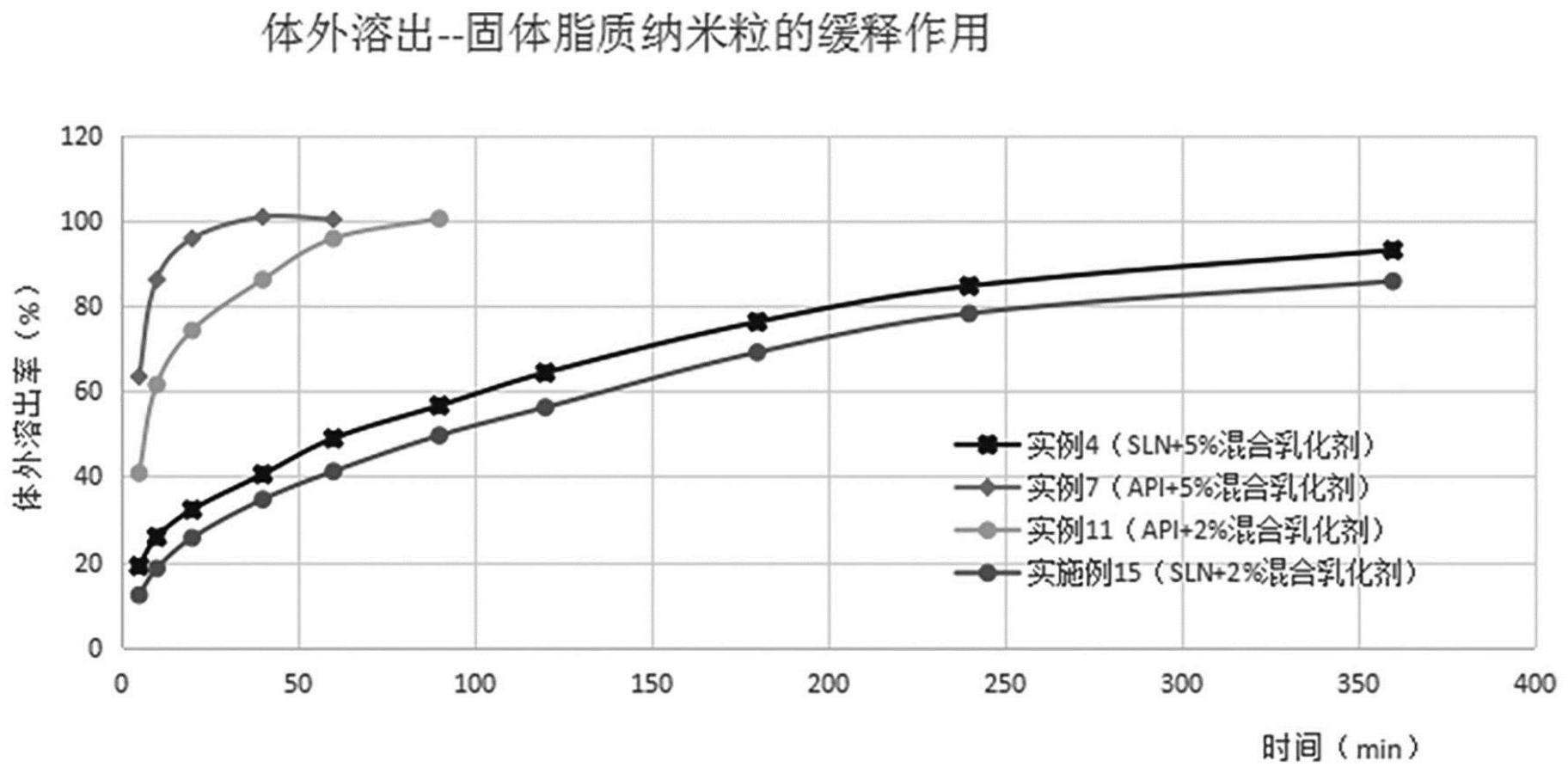 一种治疗奶牛乳房炎的硫酸头孢喹肟缓释制剂及其制备方法与流程