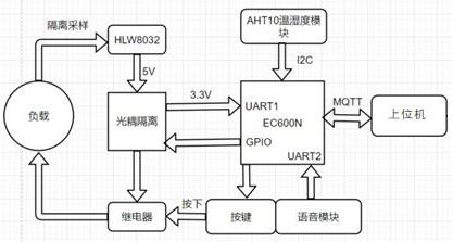 一种智慧安全插座及其控制系统