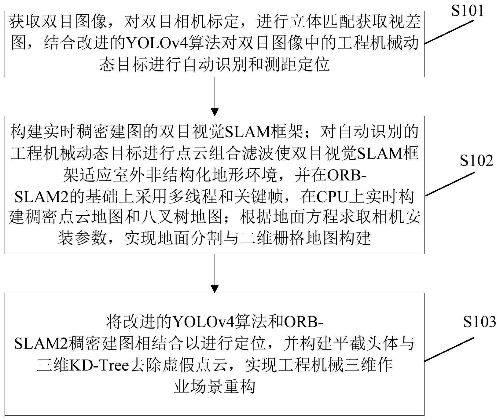 工程机械局部作业场景动态三维重构方法及系统