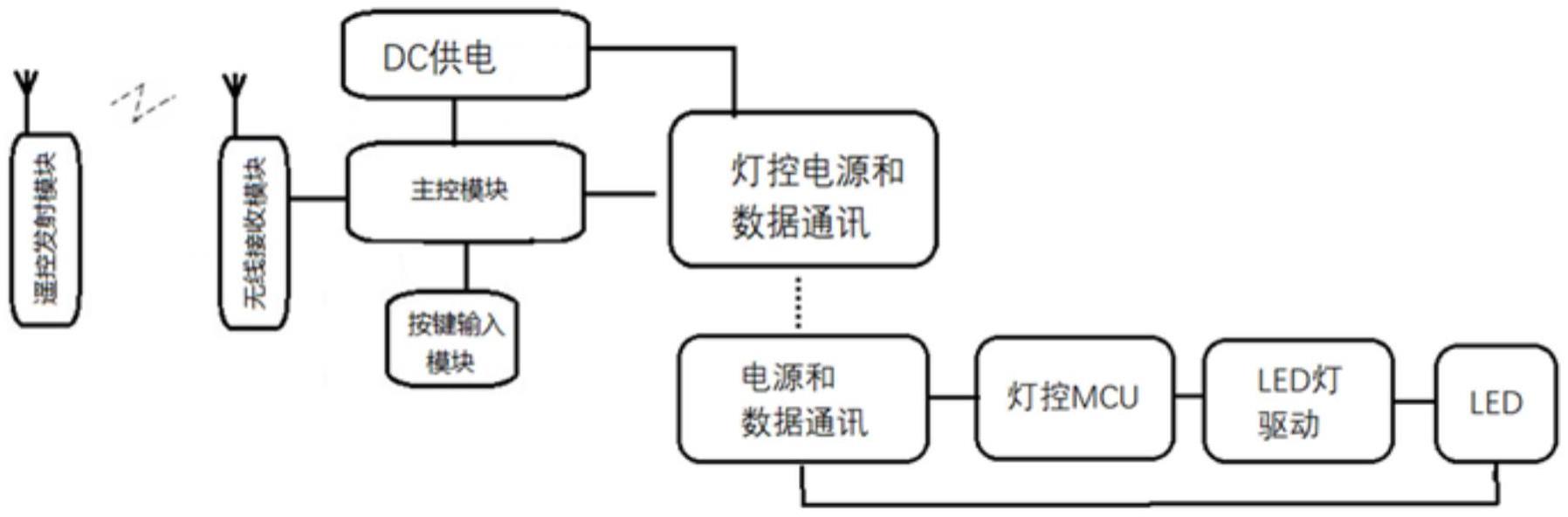 一种基于无线遥控的电源线通讯的制作方法