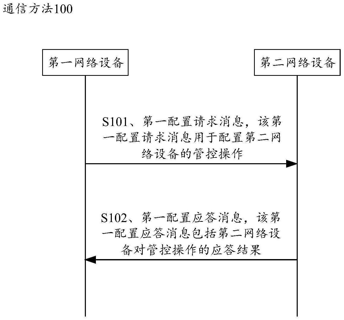 通信方法及装置与流程