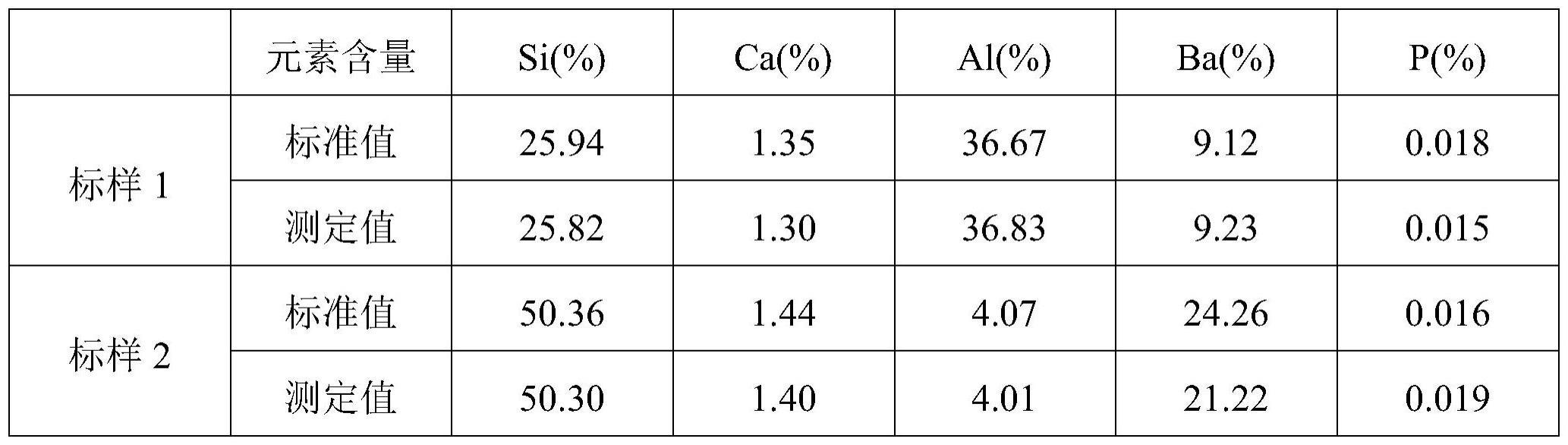 一种测定硅钙与硅铝钡中合金元素含量的方法与流程