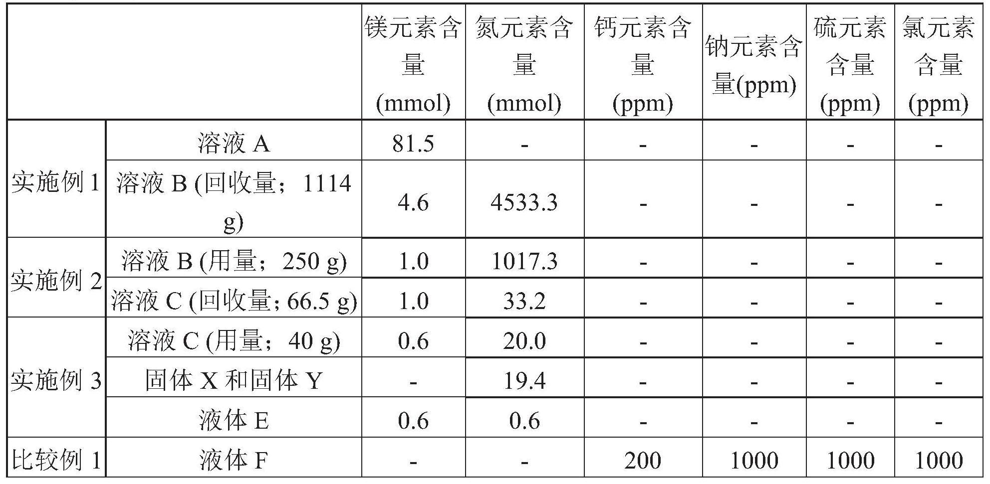 回收的制作方法