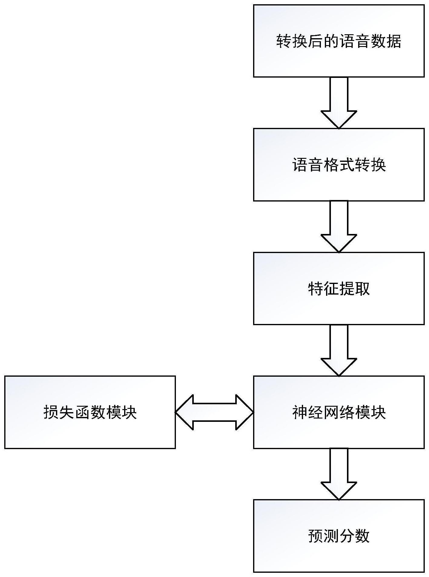 一种用于语音转换系统的音质评估方法