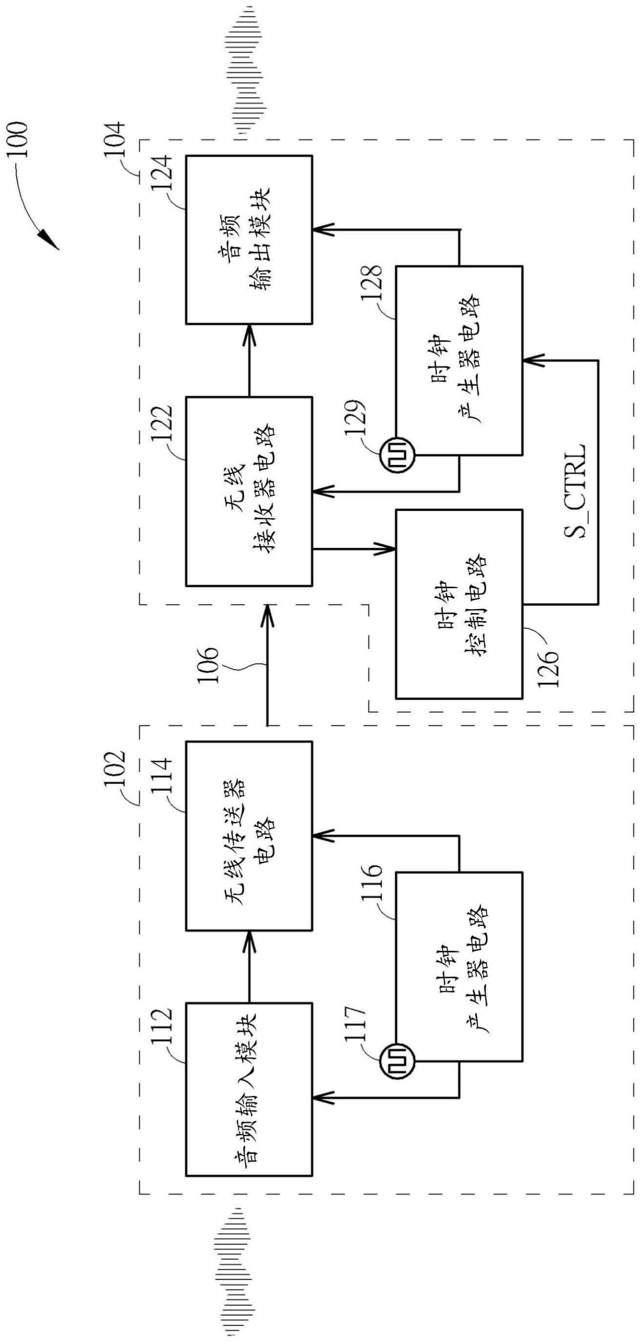 电子装置以及计算机系统的制作方法