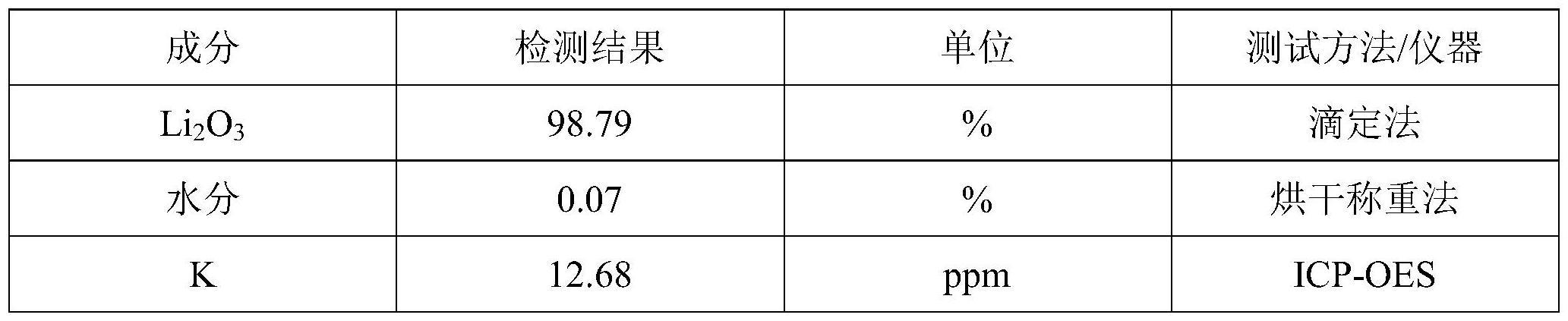 一种粗制碳酸锂精制提纯生产电池级碳酸锂的方法与流程