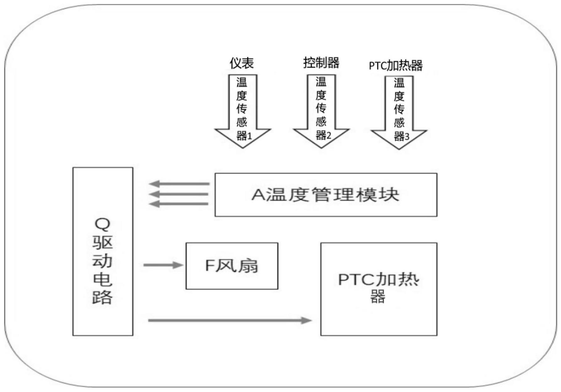 一种冷库叉车保护系统的制作方法