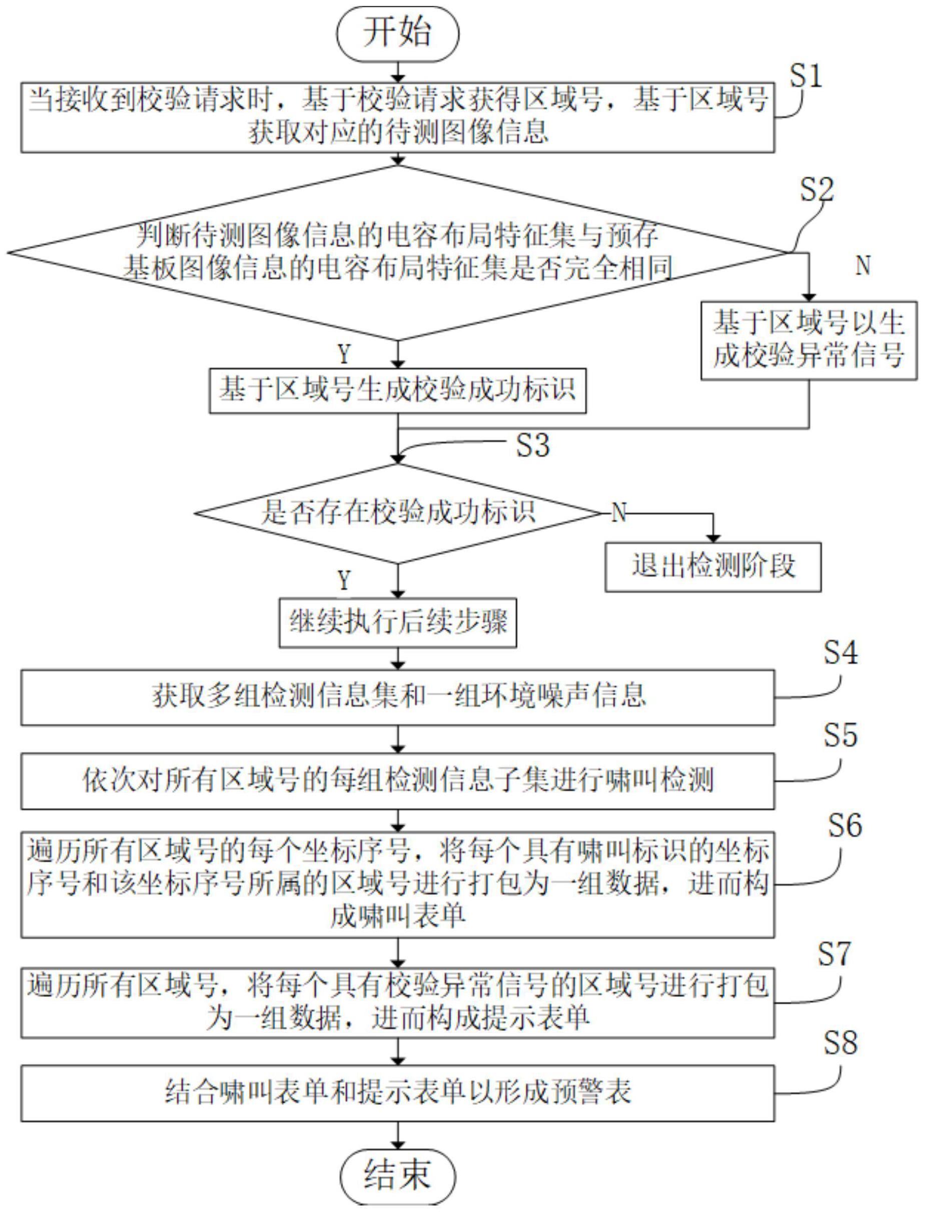 一种电容啸叫检测方法及系统与流程