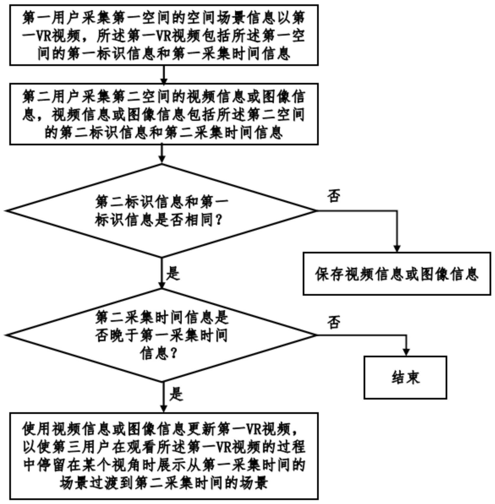 一种的制作方法