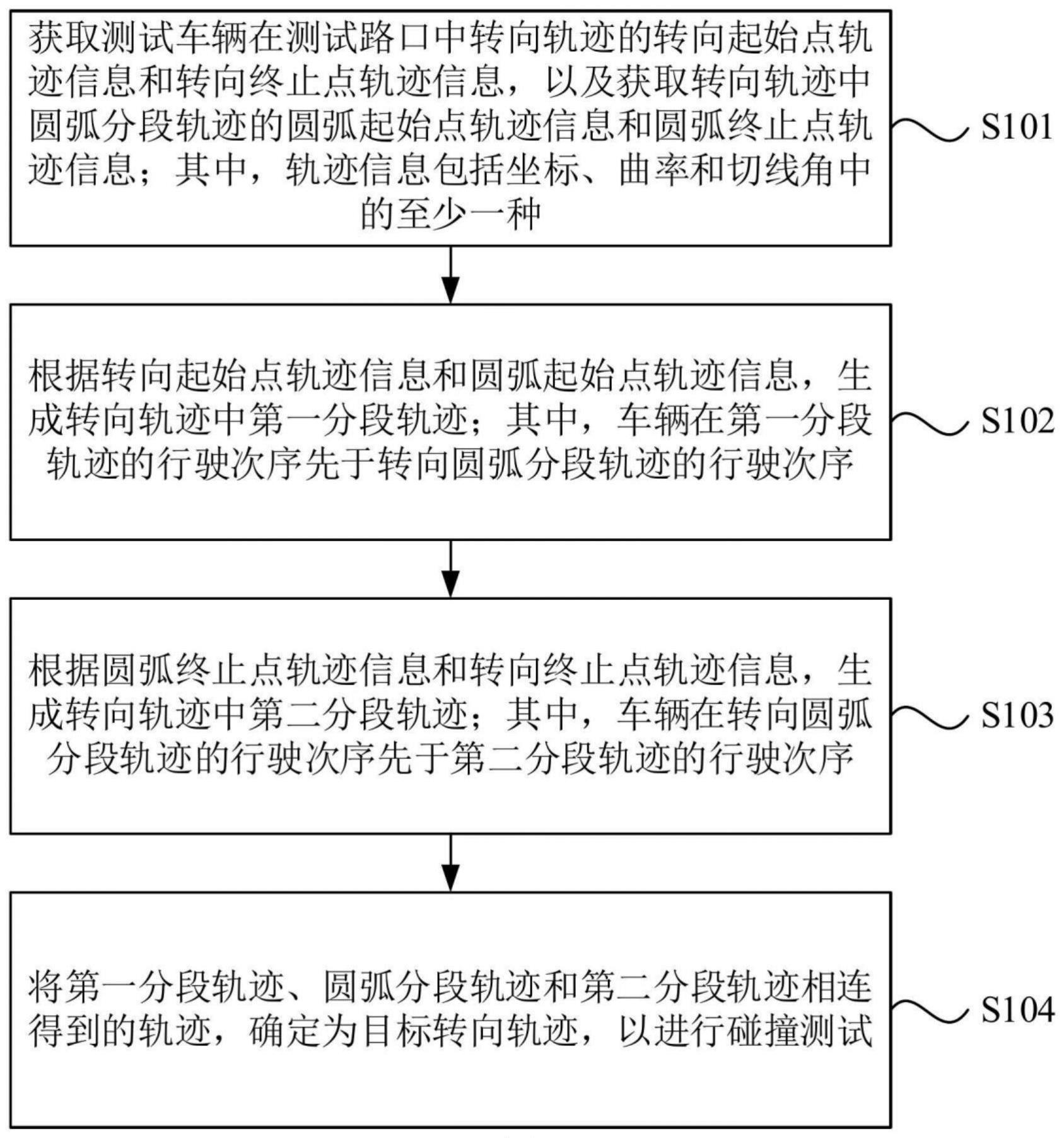 一种测试拟合轨迹生成方法与流程