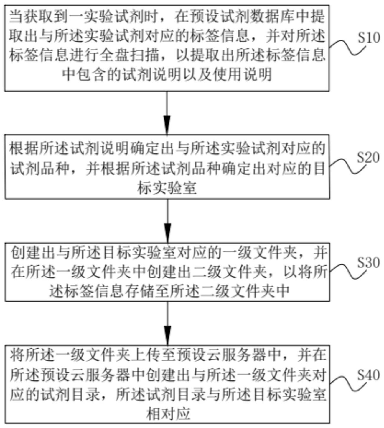 一种实验试剂管理方法及系统与流程