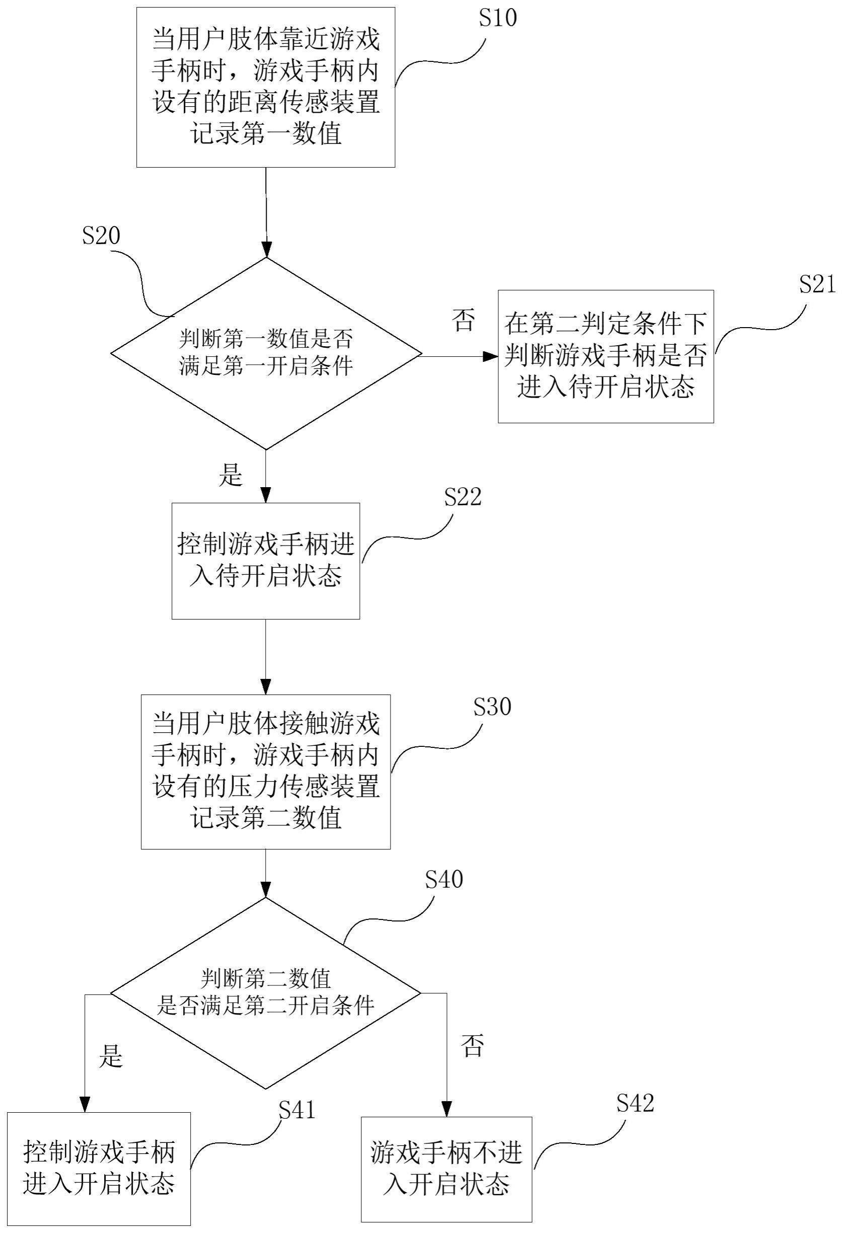 游戏手柄及其控制方法与流程