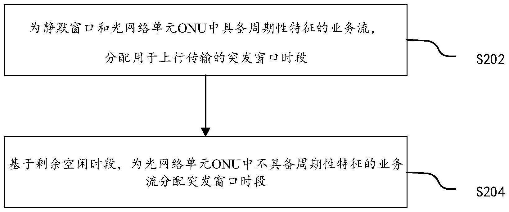 规避静默窗口传输干扰的方法与流程