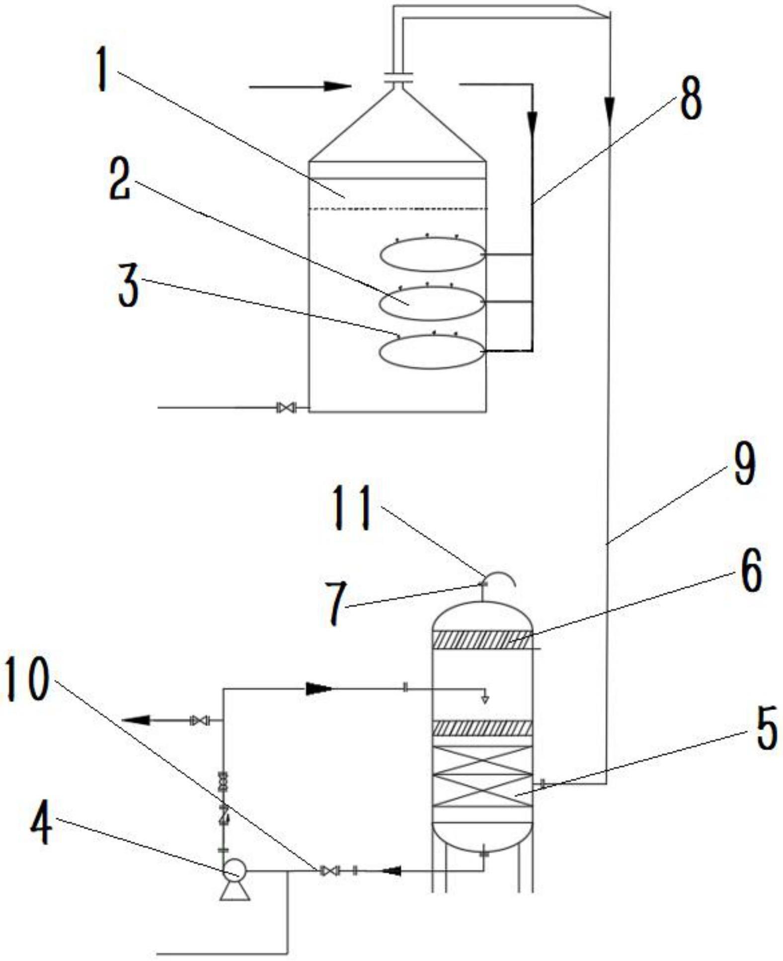 一种环氧丙烷尾气处理系统的制作方法