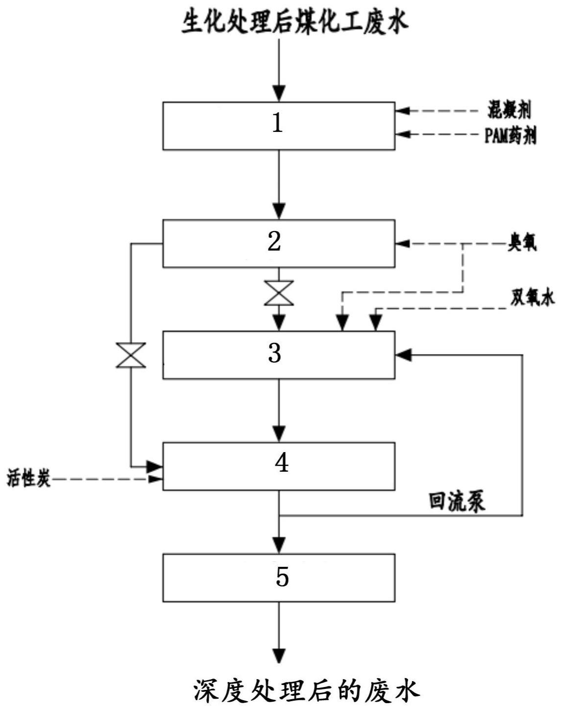 一种煤化工废水深度处理的方法和系统与流程