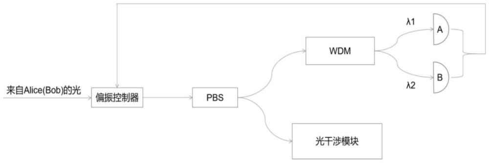 一种用于TF-QKD的双波长偏振反馈方法与流程