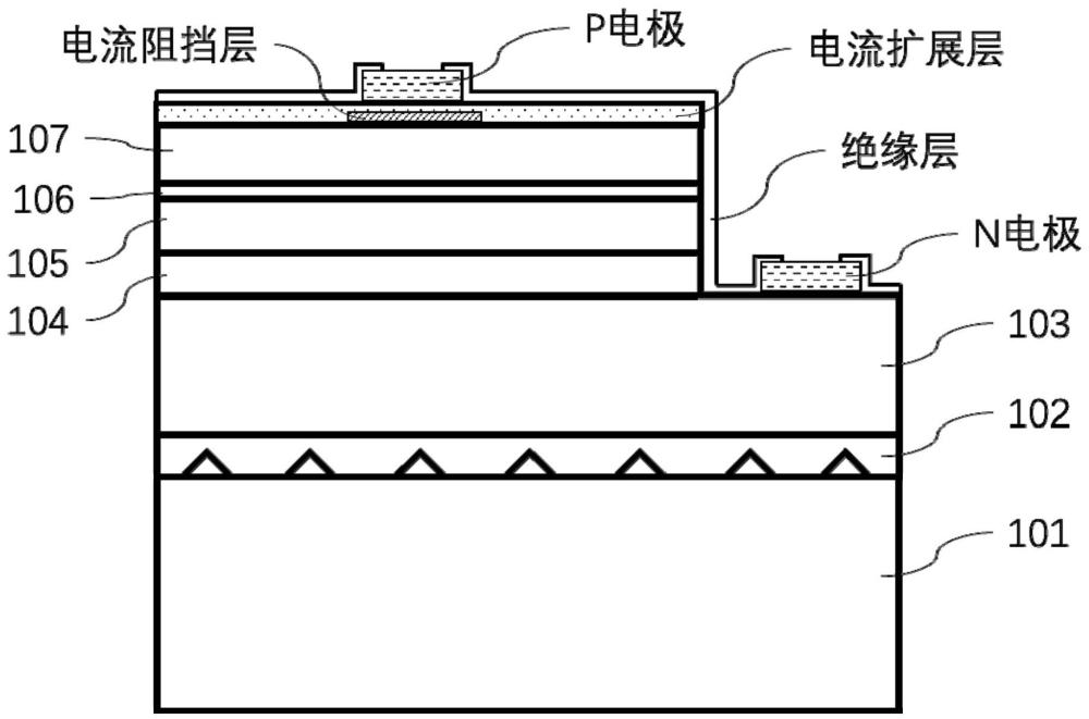 发光二极管的制作方法