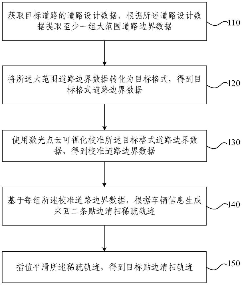 车辆贴边清扫轨迹生成方法及系统与流程