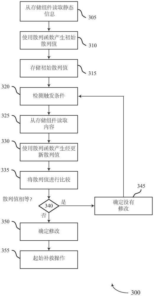 检测存储器系统中的信息修改的制作方法