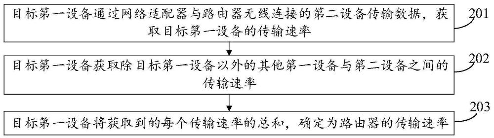 传输速率测试方法、装置、设备及存储介质与流程