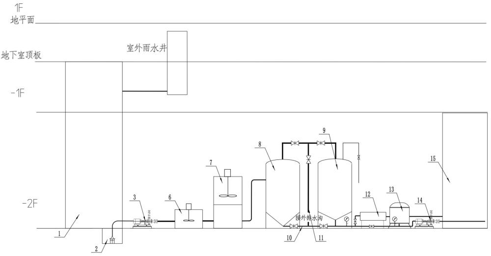 雨水收集回用系统的制作方法