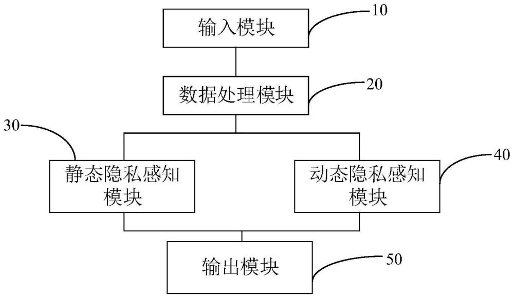 基于NLP的社交网络隐私感知系统及方法