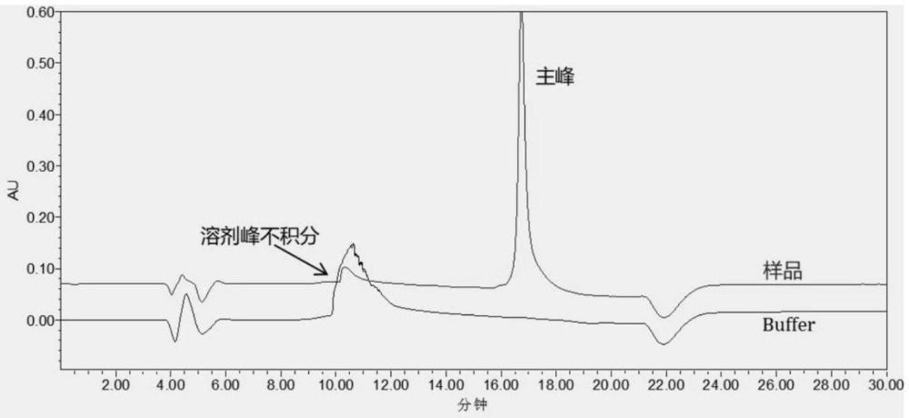 一种重组人源化胶原蛋白含量测定方法与流程