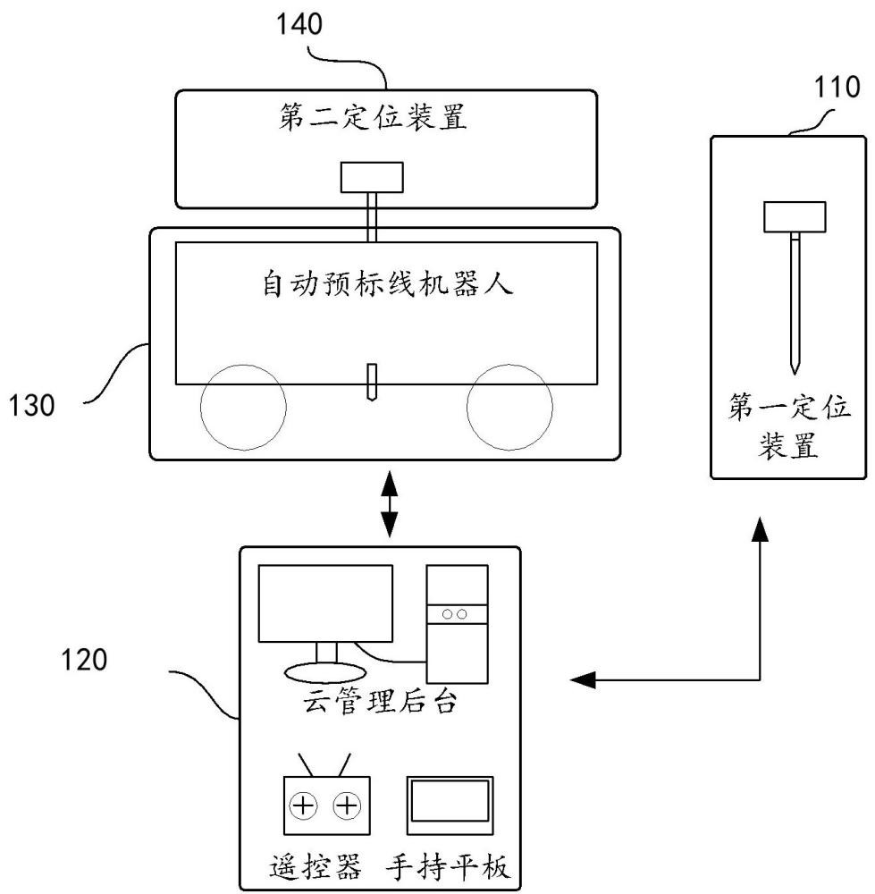 自动预标线机器人系统及其作业方法与流程