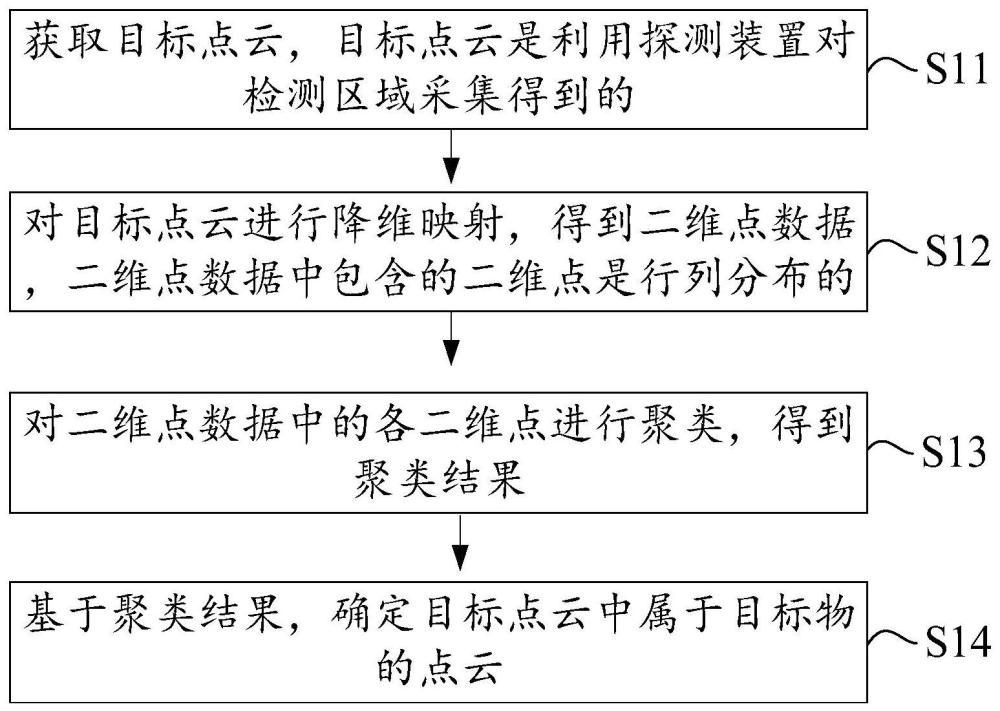 目标物检测方法、设备和存储介质与流程