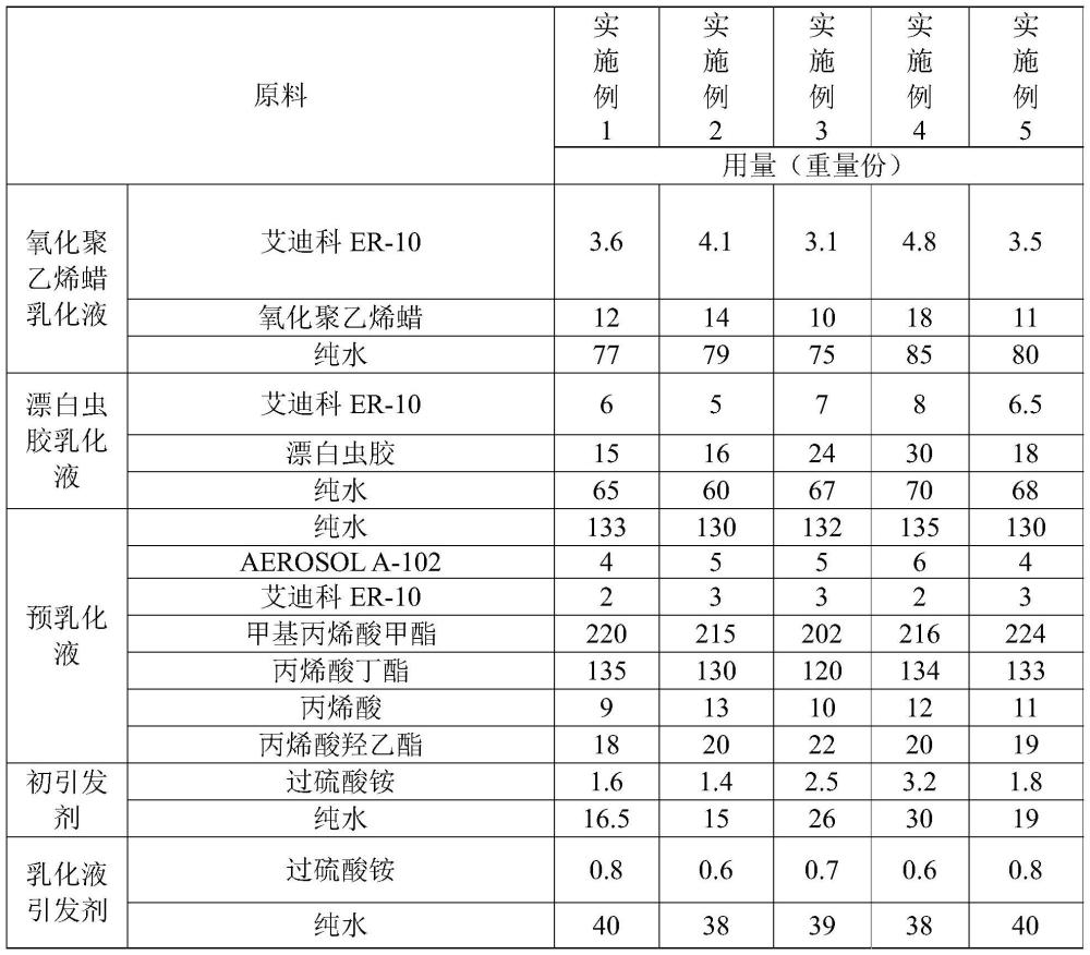 一种含蜡羟基乳液及其制备方法与流程