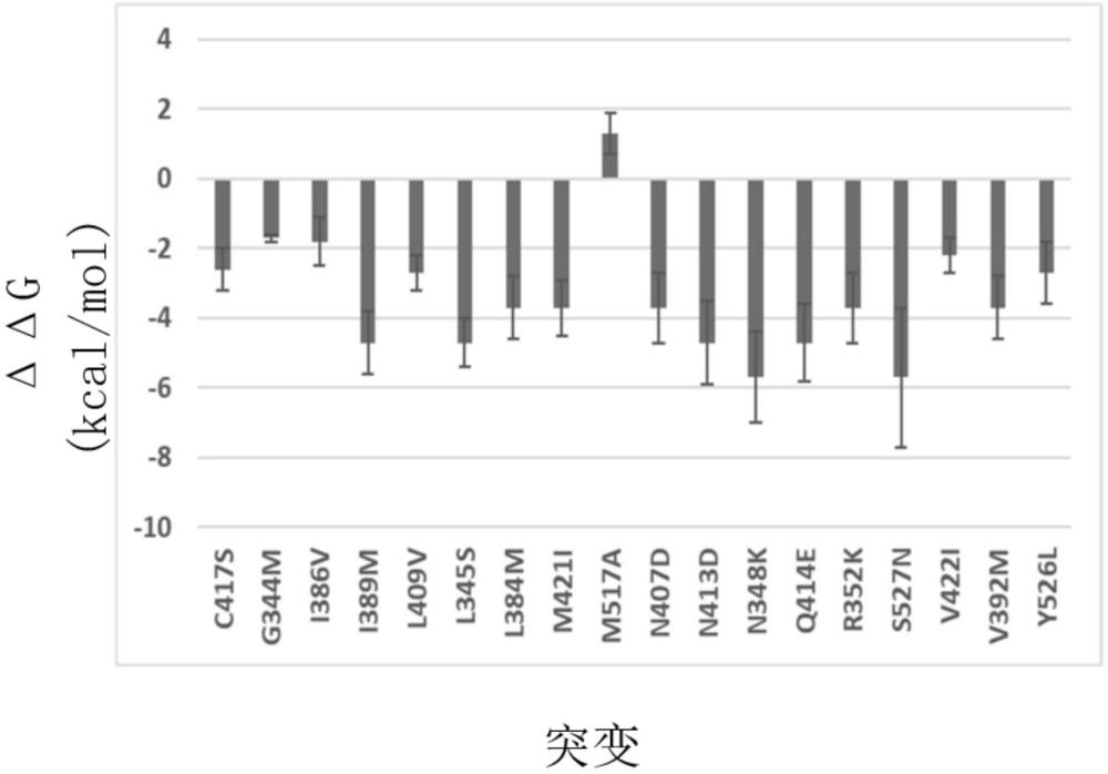 ERT2突变体及其用途的制作方法