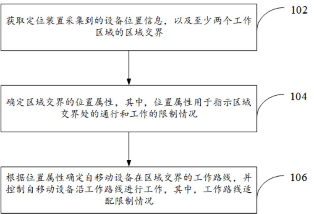 自移动设备的控制方法、控制单元及自移动设备与流程