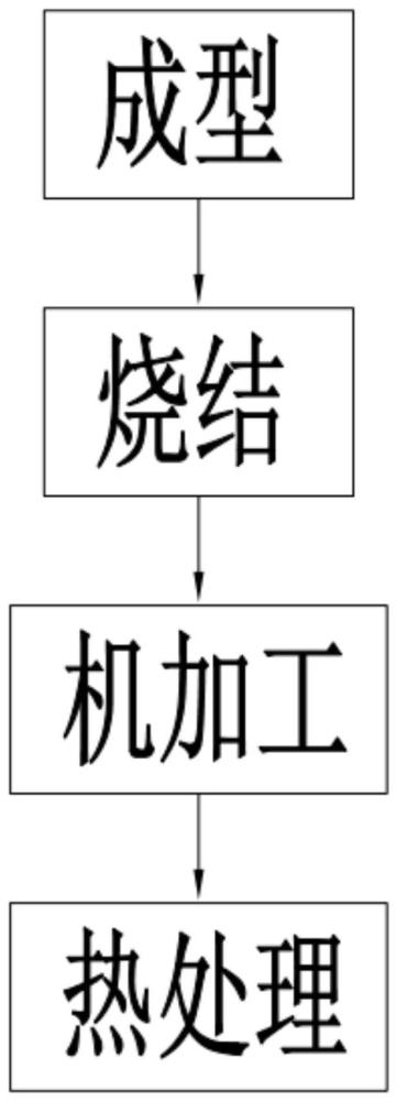 电动射钉枪一种枪嘴的粉末成型方法与流程