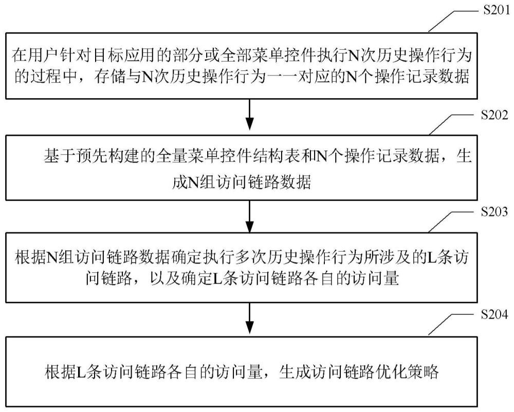 访问链路优化策略生成方法、装置、电子设备和存储介质与流程