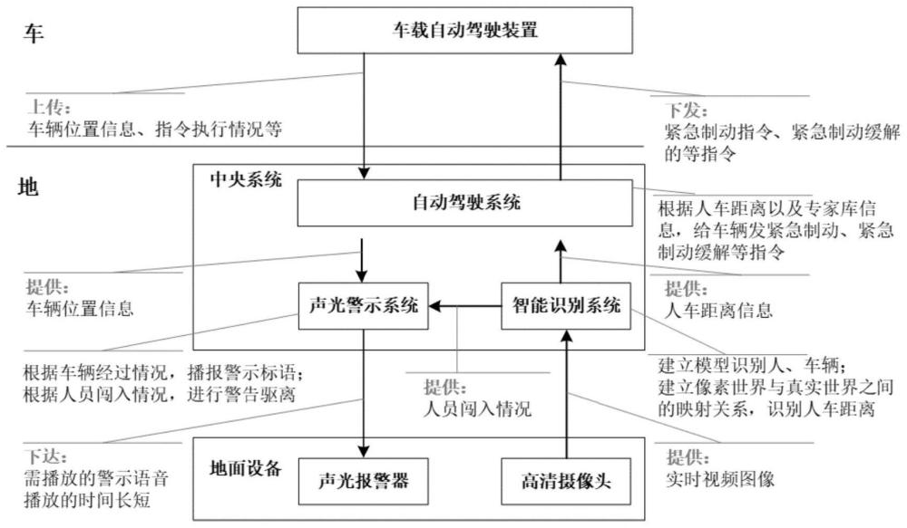 厂区铁路列车运行安全防护方法和系统与流程