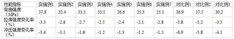 聚合物型组合物及其制备方法与流程