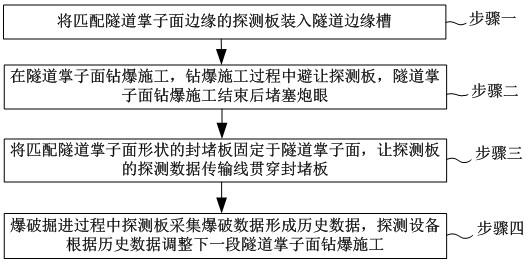 一种隧道钻爆施工的探测方法及系统与流程