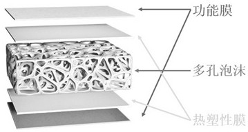 一种三维多孔功能复合材料及其制备方法