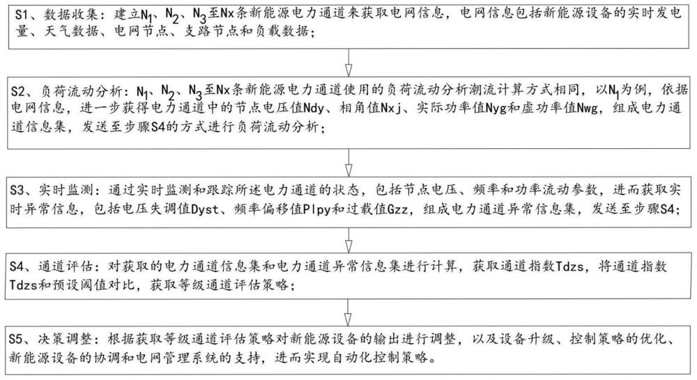 一种含新能源并网的配电网潮流计算方法与流程