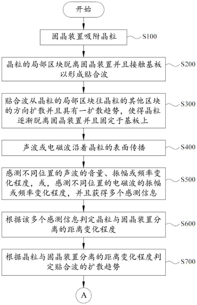 利用声波或电磁波检测固晶状态的方法与流程