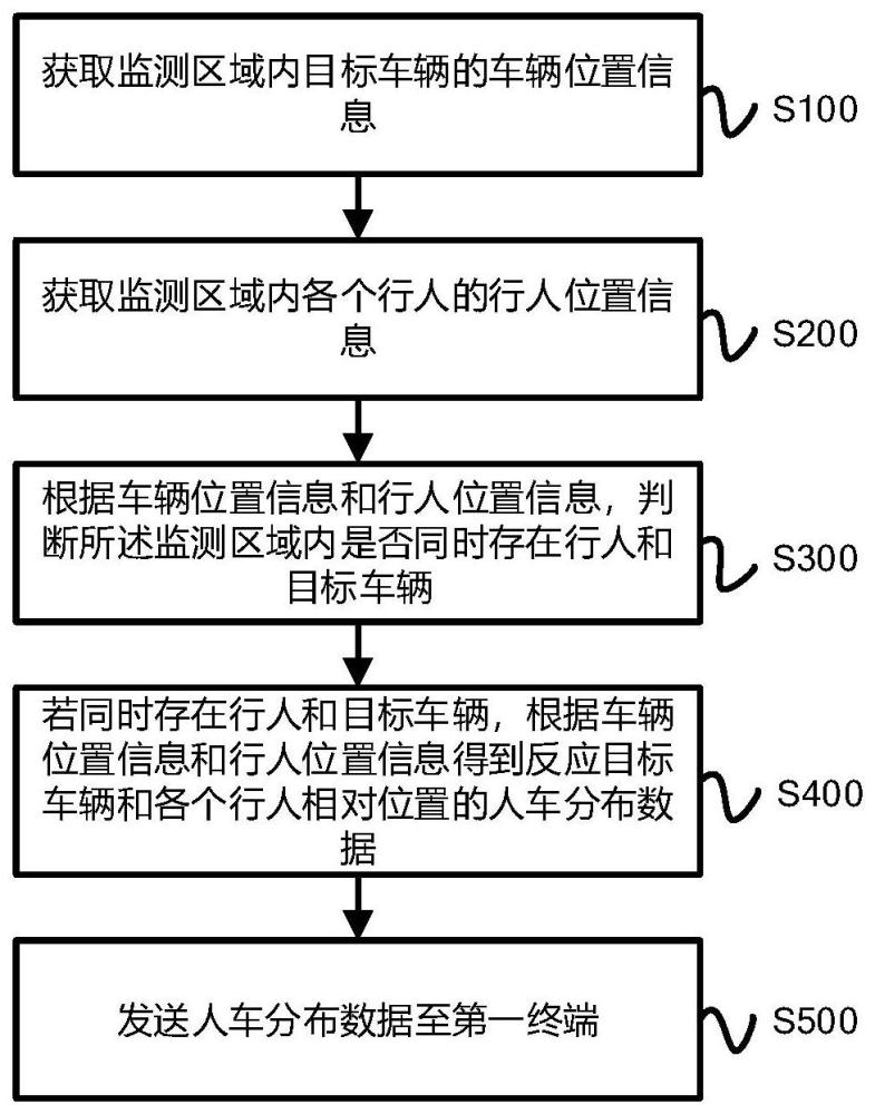 一种人车预警方法、装置、设备及存储介质与流程